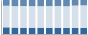 Grafico struttura della popolazione Comune di Gerocarne (VV)