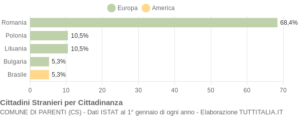 Grafico cittadinanza stranieri - Parenti 2012