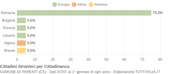 Grafico cittadinanza stranieri - Parenti 2015