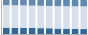 Grafico struttura della popolazione Comune di Parenti (CS)