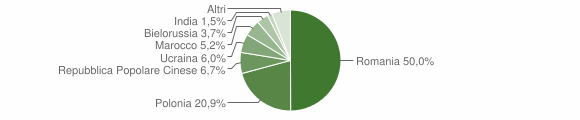 Grafico cittadinanza stranieri - Spezzano della Sila 2012