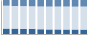 Grafico struttura della popolazione Comune di Spezzano della Sila (CS)