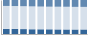 Grafico struttura della popolazione Comune di Acri (CS)