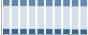 Grafico struttura della popolazione Comune di Cotronei (KR)