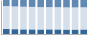 Grafico struttura della popolazione Comune di Crucoli (KR)