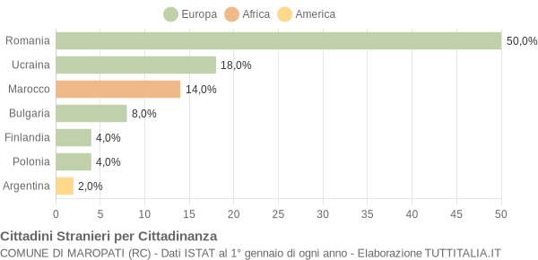 Grafico cittadinanza stranieri - Maropati 2008