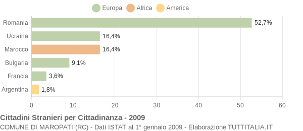 Grafico cittadinanza stranieri - Maropati 2009