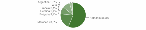 Grafico cittadinanza stranieri - Maropati 2011