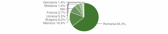 Grafico cittadinanza stranieri - Maropati 2013