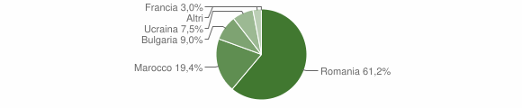 Grafico cittadinanza stranieri - Maropati 2015