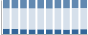 Grafico struttura della popolazione Comune di Maropati (RC)
