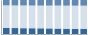 Grafico struttura della popolazione Comune di Palmi (RC)