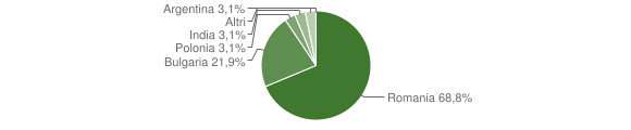 Grafico cittadinanza stranieri - Petronà 2012