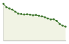 Popolazione