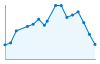 Grafico andamento storico popolazione Comune di Petronà (CZ)