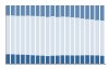 Grafico struttura della popolazione Comune di Petronà (CZ)
