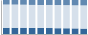 Grafico struttura della popolazione Comune di Cariati (CS)