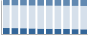 Grafico struttura della popolazione Comune di San Giovanni in Fiore (CS)