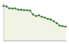 Popolazione