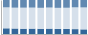 Grafico struttura della popolazione Comune di Molochio (RC)