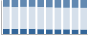 Grafico struttura della popolazione Comune di Calopezzati (CS)