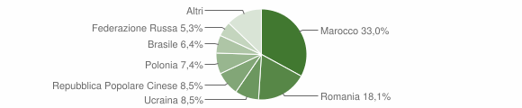 Grafico cittadinanza stranieri - Zumpano 2015