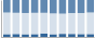 Grafico struttura della popolazione Comune di Centrache (CZ)