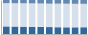 Grafico struttura della popolazione Comune di Isola di Capo Rizzuto (KR)