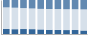 Grafico struttura della popolazione Comune di Scala Coeli (CS)