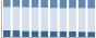 Grafico struttura della popolazione Comune di Anoia (RC)