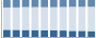 Grafico struttura della popolazione Comune di Maierato (VV)