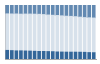 Grafico struttura della popolazione Comune di Melito di Porto Salvo (RC)