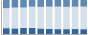 Grafico struttura della popolazione Comune di Terranova Sappo Minulio (RC)