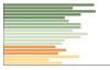 Grafico Popolazione in età scolastica - Botricello 2023