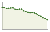 Popolazione