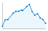 Grafico andamento storico popolazione Comune di Stilo (RC)