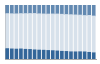 Grafico struttura della popolazione Comune di Stilo (RC)