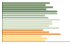 Grafico Popolazione in età scolastica - Sellia Marina 2023