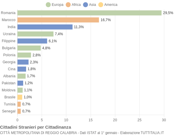 Grafico cittadinanza stranieri - 2015