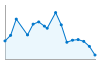 Grafico andamento storico popolazione Comune di Chiusano di San Domenico (AV)