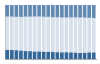 Grafico struttura della popolazione Comune di Chiusano di San Domenico (AV)