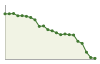 Popolazione