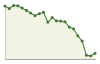 Popolazione