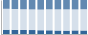 Grafico struttura della popolazione Comune di Sessa Cilento (SA)