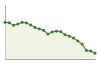 Popolazione