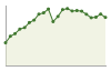 Popolazione