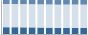 Grafico struttura della popolazione Comune di Sant'Egidio del Monte Albino (SA)