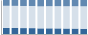 Grafico struttura della popolazione Comune di Alife (CE)