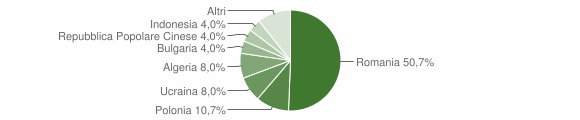 Grafico cittadinanza stranieri - Amorosi 2015
