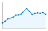 Grafico andamento storico popolazione Comune di Amorosi (BN)